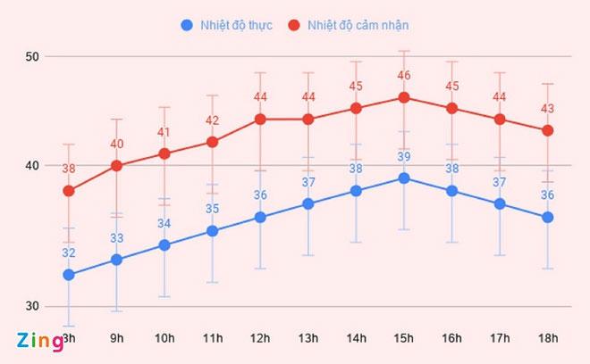 Hà Nội nóng đỉnh điểm 40 độ C-1