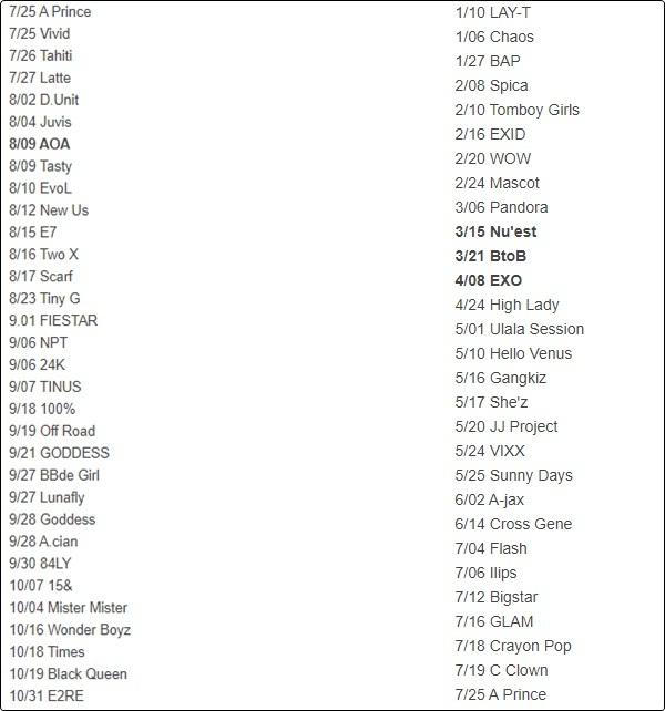 Sự khắc nghiệt của Kpop: 64 nhóm nhạc ra mắt trong năm 2012 giờ chỉ còn 5 nhóm tồn tại-2