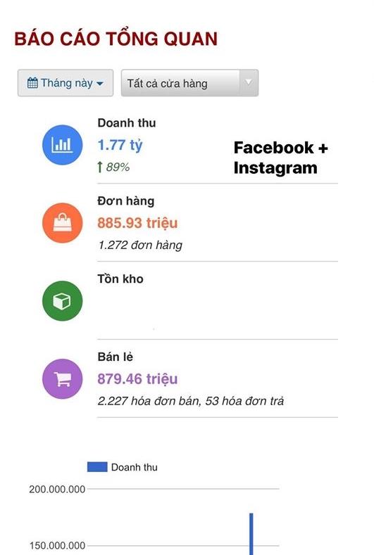 Doanh thu 1 ngày bán hàng online của vợ Duy Mạnh làm nhiều người choáng váng-1