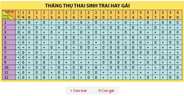 Xem ngày sinh Hồ Ngọc Hà - Kim Lý, dự đoán nữ ca sĩ mang thai đôi là gái hay trai-2