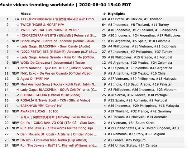 Bị chê hát dở ẹc, Chi Pu vẫn là người sở hữu MV solo đạt #1 Trending Youtube nhiều nhất V-pop-3