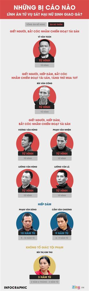 Bố nữ sinh giao gà ở Điện Biên kiến nghị không tử hình 6 bị cáo-3