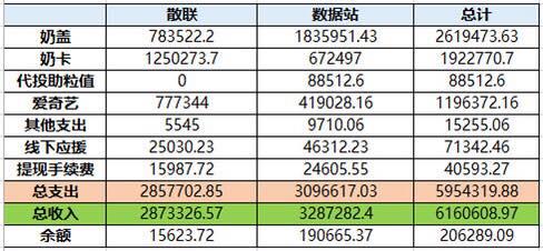 Thánh lố Ngu Thư Hân bị tố gian lận phiếu bầu trong Thanh Xuân Có Bạn-3