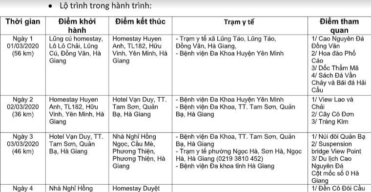 Cô gái đi bộ 50km/ngày từ Bắc vào Nam: Hoàn thành chuyến đi là bằng chứng thuyết phục nhất-7