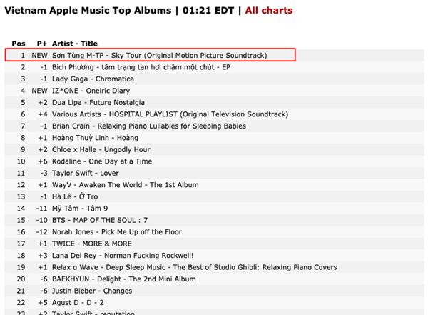 Album nhạc phim SKY TOUR Movie trở thành album nhạc Việt duy nhất lọt vào BXH iTunes Thế giới-3
