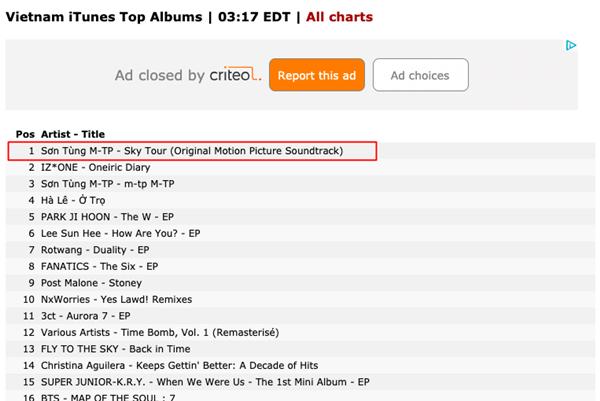 Album nhạc phim SKY TOUR Movie trở thành album nhạc Việt duy nhất lọt vào BXH iTunes Thế giới-4