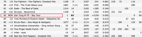 Album nhạc phim SKY TOUR Movie trở thành album nhạc Việt duy nhất lọt vào BXH iTunes Thế giới-5