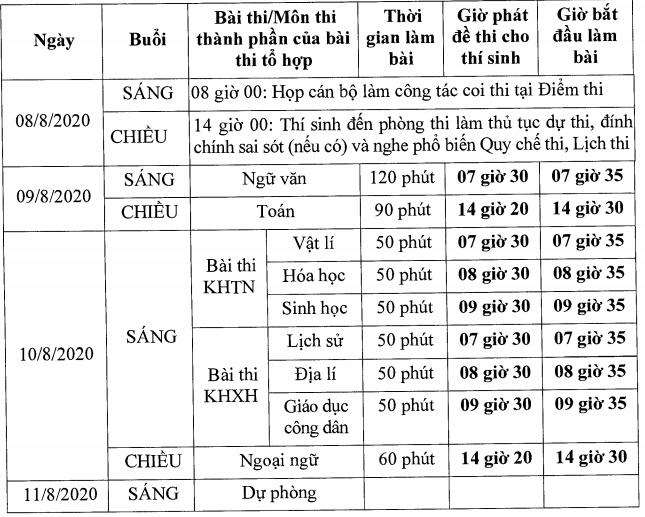 Lịch chi tiết kỳ thi tốt nghiệp THPT năm 2020-1