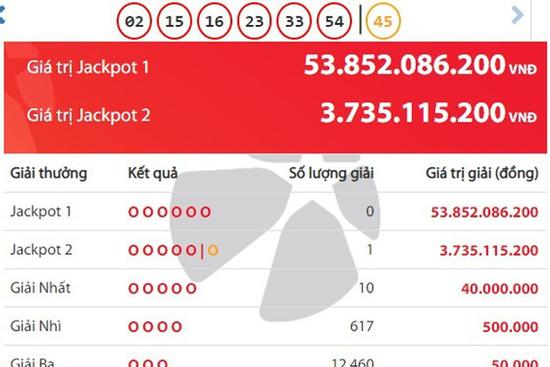 Thêm 1 người trúng giải Jackpot, xuất hiện tỷ phú Vietlott thứ hai của tháng 6