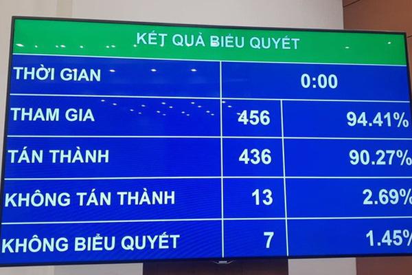 Quốc hội chính thức cấm dịch vụ kinh doanh đòi nợ thuê-1