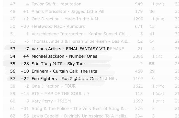 Xuân Trường, Văn Thanh nghe tiếng không nhìn hình mà quẩy nhiệt tình Sky Tour Movie của Sơn Tùng-3