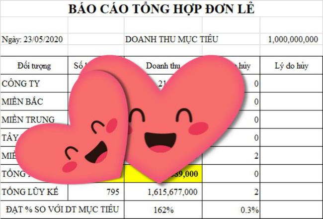TIN ĐƯỢC KHÔNG: Ngọc Trinh tiết lộ doanh thu 1,4 - 4 tỷ đồng/ngày-7
