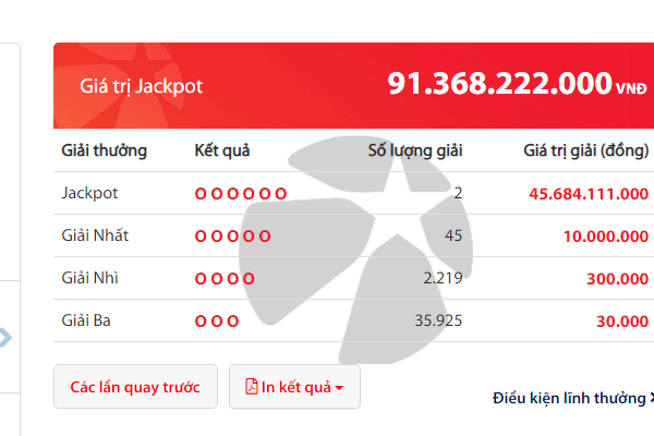Hai người cùng trúng giải Jackpot, thêm tỷ phú Vietlott tháng 8 phải chia đôi tiền-2