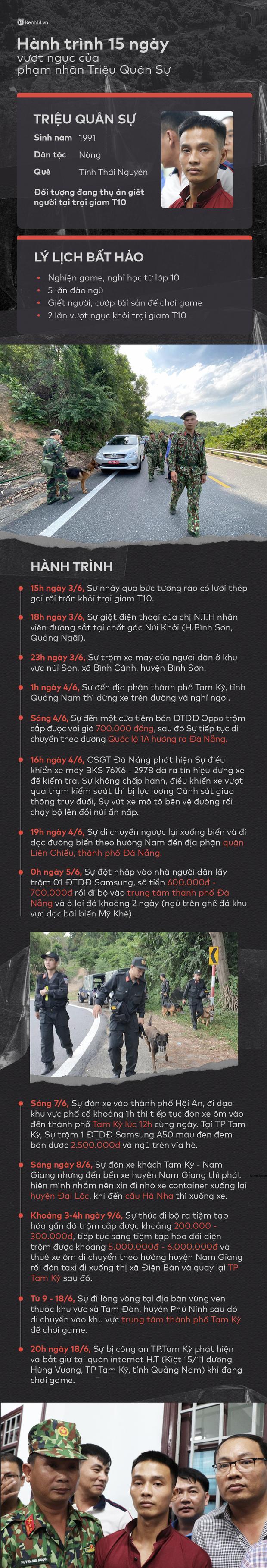 Infographic: Triệu Quân Sự đã làm gì trong 15 ngày vượt ngục trốn khỏi trại giam T10?-1