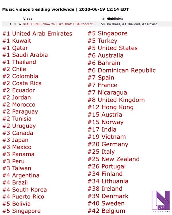 Sức mạnh maknae quốc tế, YG thả teaser của Lisa cũng trending No.1 tại 50 quốc gia cùng like khủng-3