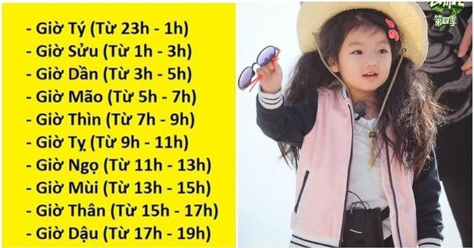 Xem khung giờ sinh có khả năng tiết lộ tính cách, vận mệnh của bé sau này-1