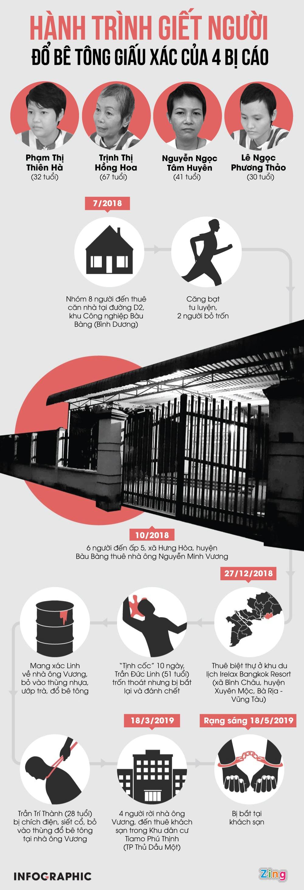 Vụ giết người đổ bê tông ở Bình Dương: Chết vài ngày có thể sống lại?-5