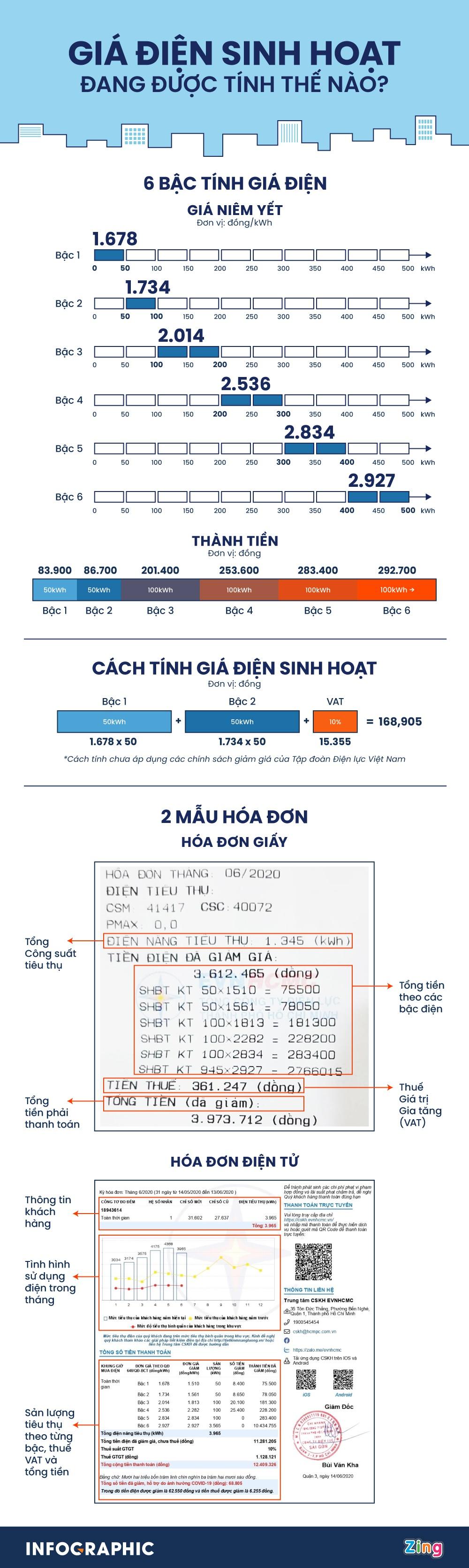 Giá điện sinh hoạt được tính thế nào?-1
