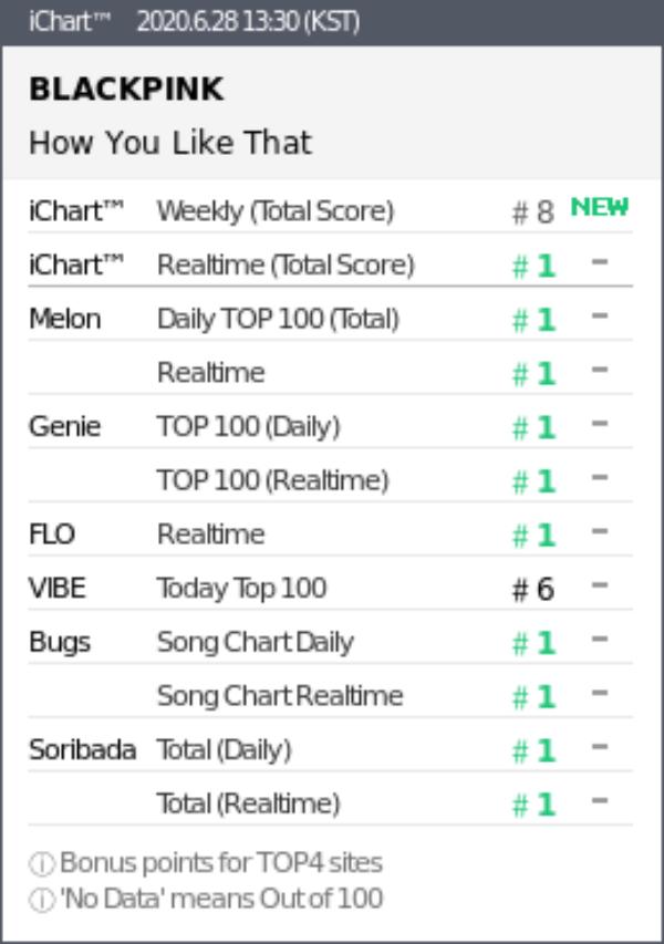 Sân khấu quảng bá đầu tiên của How You Like That (BLACKPINK): Mang cả khu rừng sâu lên sân khấu, vũ đạo khó hơn cả Kill This Love-4