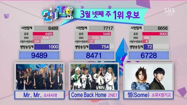 Tưởng hết thời, ai ngờ SNSD và 2NE1 vẫn cạnh tranh bất phân thắng bại-6