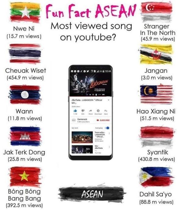 Truy tìm MV nhiều view nhất tại mỗi quốc gia ASEAN: chủ nhân top 1 Việt Nam gây bất ngờ, Thái Lan và Indonesia mới là trùm stream?-1