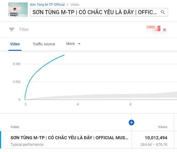 Thành tích MV mới của Sơn Tùng M-TP sau 3 giờ lên sóng: Phá kỷ lục công chiếu và lượt view nhưng hụt hơi chỉ số triệu like-4