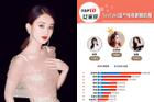 Top 10 Nữ diễn viên Trung Quốc sở hữu phim có lượt xem cao nhất Youtube: Triệu Lệ Dĩnh trở thành Bà hoàng, Trịnh Sảng vượt hạng Dương Mịch