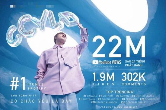 ViruSs reaction 'Có Chắc Yêu Là Đây' của Sơn Tùng: 'Sản phẩm đưa nền nhạc Việt Nam đi lên'