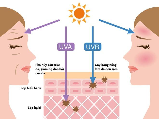 9X bị sưng phồng mắt, mù tạm thời sau 2 tiếng phơi nắng-4