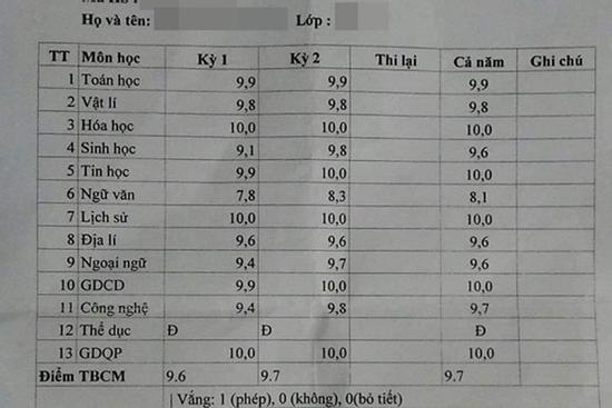 Bảng điểm học kỳ gây 'kinh hãi' MXH, học sinh gào thét: 'Giấu ngay đi, bố mẹ thấy là tan vỡ gia đình'