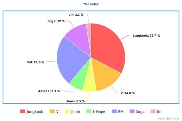 Chấm dứt chuỗi ngày bất tài, Jin giờ đây là mảnh ghép không thể thiếu của BTS-6