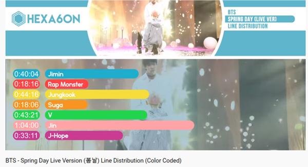 Chấm dứt chuỗi ngày bất tài, Jin giờ đây là mảnh ghép không thể thiếu của BTS-7