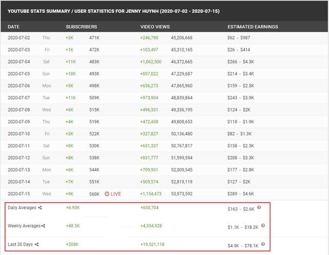 Rich kid Việt 15 tuổi đi Mỹ như cơm bữa, thu nhập hơn 100 triệu đồng/tháng là ai?-10