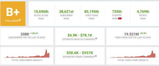 Rich kid Việt 15 tuổi đi Mỹ như cơm bữa, thu nhập hơn 100 triệu đồng/tháng là ai?-11