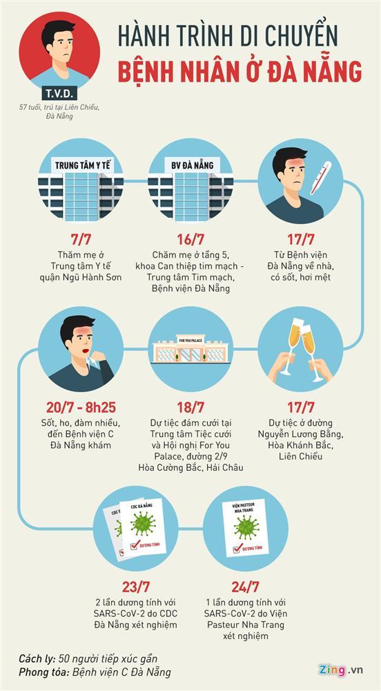 Năng lực của Việt Nam đã khác sau 6 tháng chống dịch Covid-19-2