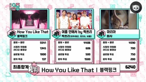 BLACKPINK vượt TWICE và Red Velvet trở thành nhóm nữ ẵm nhiều cúp âm nhạc nhất 2020, phá luôn kỷ lục của chính mình trước đó-1