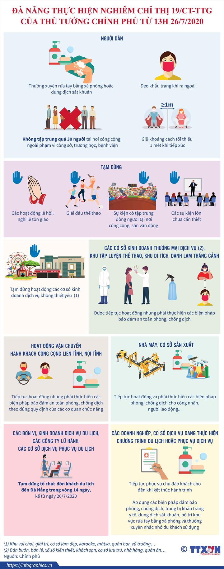 Thủ tướng đồng ý giãn cách xã hội toàn Đà Nẵng từ 0h ngày 28/7-3