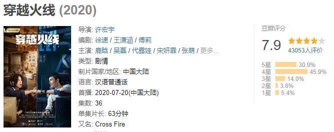 Yếu tố bất ngờ tạo nên diễn xuất bùng nổ của Lộc Hàm trong Xuyên qua hỏa tiễn-7