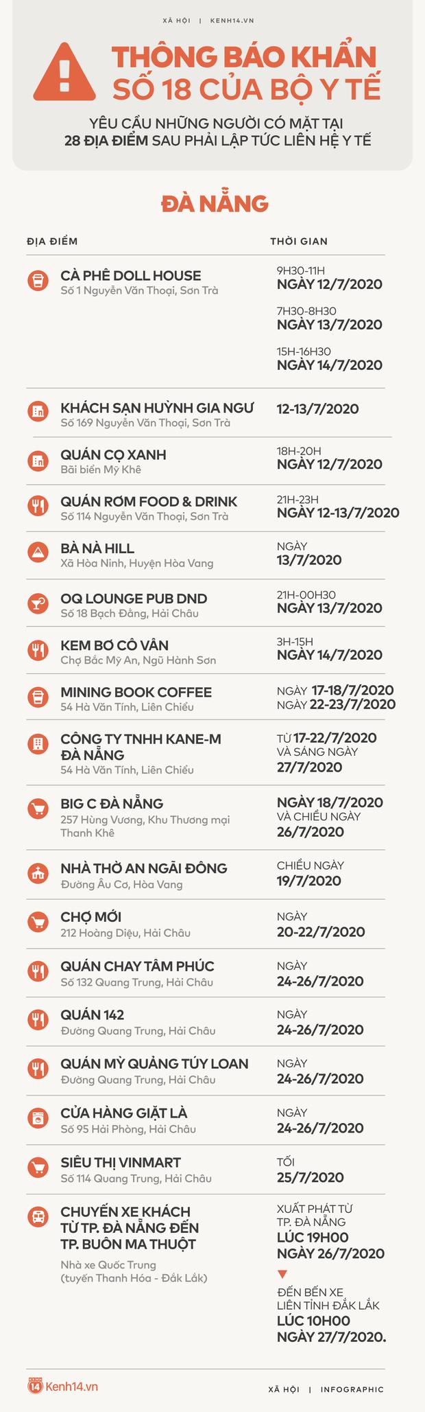 Bộ Y tế đề nghị: Những ai đã đến TP Đà Nẵng từ 1 - 29/7 cần nghiêm túc thực hiện-3