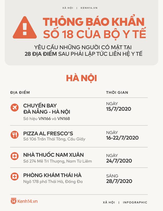 Bộ Y tế đề nghị: Những ai đã đến TP Đà Nẵng từ 1 - 29/7 cần nghiêm túc thực hiện-5