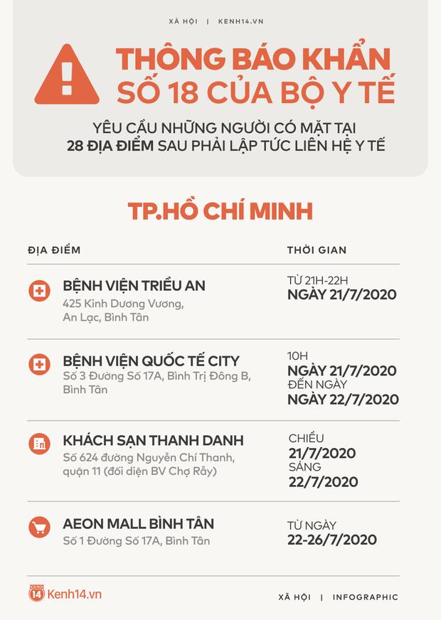 Bộ Y tế đề nghị: Những ai đã đến TP Đà Nẵng từ 1 - 29/7 cần nghiêm túc thực hiện-6