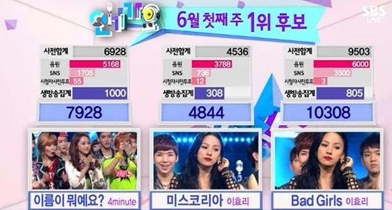 Lee Hyori lập kỷ lục là ca sĩ no.1 trong 4 thập kỷ liên tiếp-5