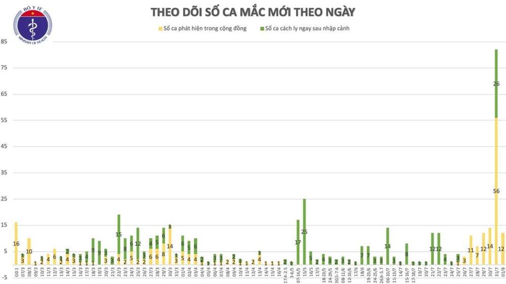 Bệnh nhân Covid thứ 3 ở Việt Nam tử vong-1