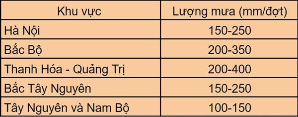 Bão số 2 khó lường-2