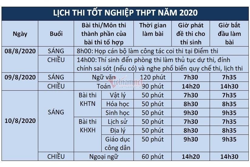 8 thí sinh đi xe chuyên dụng từ thôn phong tỏa đến trường thi-15