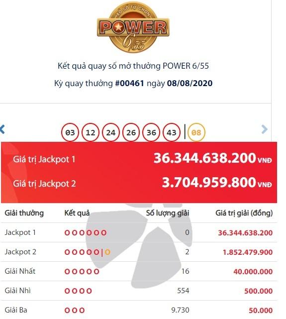 Hai người cùng trúng giải Jackpot, thêm tỷ phú Vietlott tháng 8 phải chia đôi tiền-1