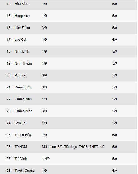 Lịch tựu trường, khai giảng của 28 tỉnh, thành-2