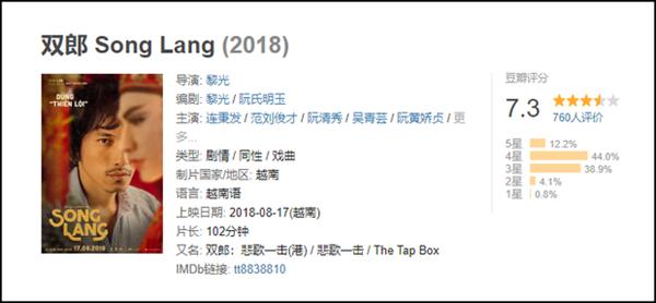 Phim đam mỹ Việt được khán giả xứ Trung chấm điểm cao chót vót-5