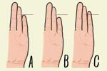Kiểm tra ngón tay thấy ngay tính cách: Khoảng cách giữa ngón út và ngón áp út sẽ tiết lộ tính cách thật