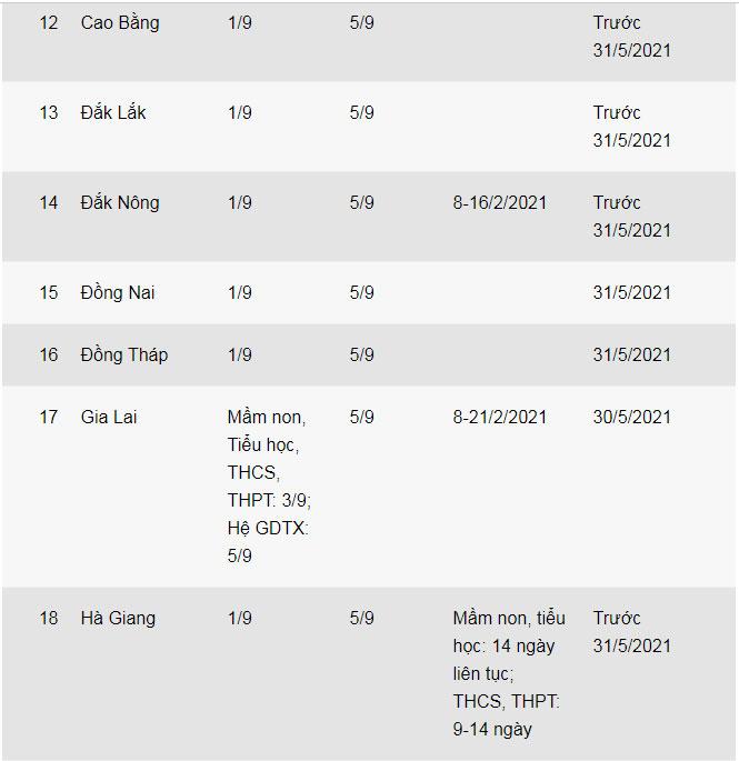 Thông báo lịch tựu trường, nghỉ Tết của 53 tỉnh, thành trên cả nước-3